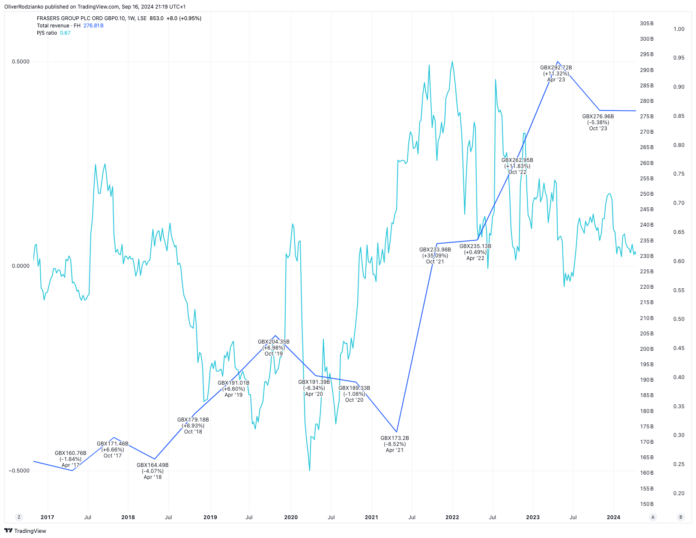 I'm bullish on this FTSE 100 stock with a 21%